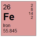 Iron (Fe) Compounds