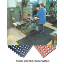 Cushion-Ease® Anti-Fatigue Mats