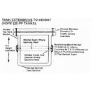 Tank Extensions