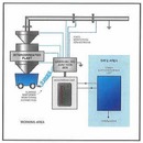 Earth-Rite Multipoint Static Grounding and Bonding Monitor System