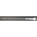 Pipets