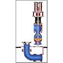 Vertical Turbine Process Pump Model No. 3580