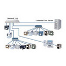 Loftware RFID Software