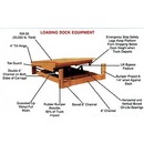 Truck Actuated Loading Dock Equipment