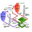 Reaction Injection Molding (RIM) Services