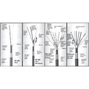 Thermocouple Extension Wires
