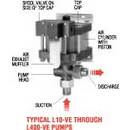 L Series Liquid Pumps - Maxpro South