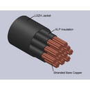 Type TC XLP/LSZH Control Cables