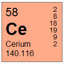 Cerium (Ce) Compounds
