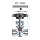 V15 Series Needle Valves