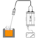 LD90-3GF Laser Distance and Level Sensor