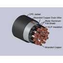 Type X-SPOS Multiple Shielded Pairs, Overall Shield Instrumentation Cables