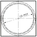 Pot, Spherical, Radial & Self-Aligning/Adjustable Bearings