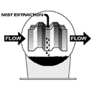 Vane Mist Extractors