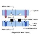 Compression Molding Services