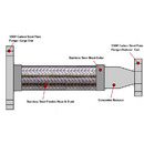 Gold Series SS Braided Connectors Carbon Steel Reducing Flanged Ends 2”-12”