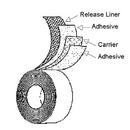 Pressure Sensitive Adhesive "PSA"