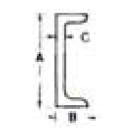 Channels - Bar Size