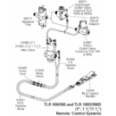 Pneumatic Remote Controls with Piston Outlet Valve