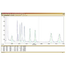 C1-C5 with Carbon Dioxide Applications