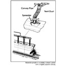 Fulload Railcar and Truck Loading Systems