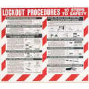 Lockout Signs/Labels/Tags
