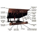 Electric Hydraulic Dock Levelers