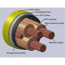 Type MC-IAC Interlocked Armor Power Cables Non Shielded 2.4kV