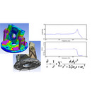 Analysis & Modeling Services
