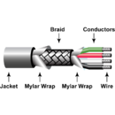Custom Wire & Cable