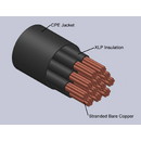 Type TC XLP/CPE Control Cables
