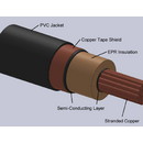 Type EPR Power Cables 5kV/8kV-1C
