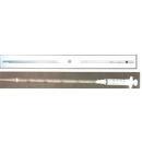 Pipets