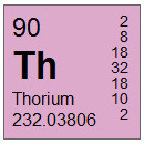 Thorium (Th) Compounds