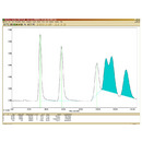 BTEX in Ambient Air Application