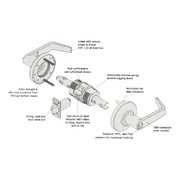 Dorma C800 Series Grade 1 Lever Security Locks from SDG Hollow Metals