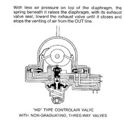 Aventics H-1-A Controlair® Pedal Actuated Valves from Distributor To ...