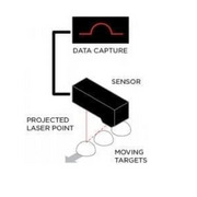 Gocator® 1300 Series 3D Smart Laser Point Profile Sensors From LMI ...