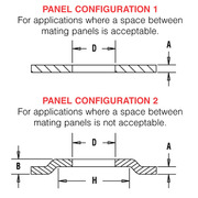 Panel Configuration