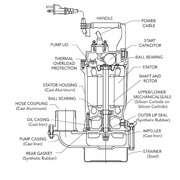 Godwin GST Series Sub-Prime® Electric Submersible® Trash Centrifugal ...