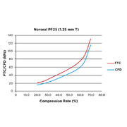 pf25