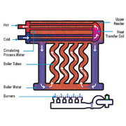 210L Series 300 to 3000 Million British Thermal Unit per Hour (MBtu/hr ...