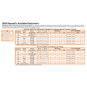 APM Hexseal Seeloc Air Tight Sealing Bonded Washers from APM Hexseal