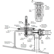 1812 10 Series Tank Blanketing Valves from The Protectoseal Co.