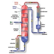 1011 Skid-Mounted Distillation Systems from Hebeler Process Solutions ...