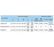 Bite Type Fitting Meterial Chemical and Mechanical Properties in different Code