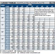 SAFPLATE® Grating from McNICHOLS CO.