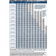 Bar Grating Load Chart