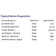 Typical Resin Properties for Acrylic Sheets and Rods