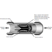 OPT Pinch Trap Valves for Saturated Steam Systems-2